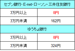 ジャパンネット銀行ATM手数料