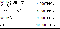 三井住友カードの年会費割引比較